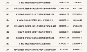 北交所上市公司锦华新材登龙虎榜:当日换手率达到40.01%