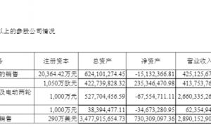 春风动力在美子公司被追缴近2000万美元税款 公司:对经营工作不会造成太大影响