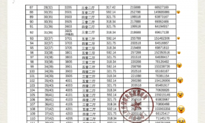 单套1.3亿元起,上海25套豪宅1天就卖光!有网友称此前在售楼处偶遇胡歌夫妻