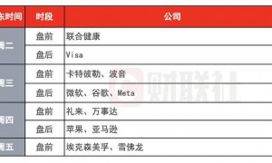 环球下周看点:美联储领衔多家央行公布决议 超级财报周来袭