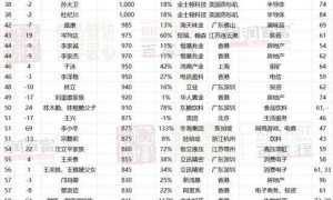 钟睒睒以5300亿身价再度登顶中国首富,雷军时隔十年重回前五