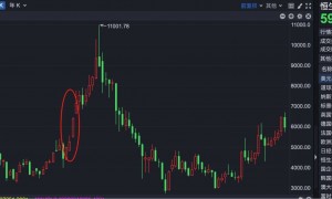 港股“子”曰 | 不好,有人开始焦虑恒生科技了