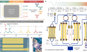全球首款:中国科学家打造指甲盖大小芯片,实现 6G 全频段通信突破