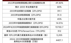 “短板”正在被一块块补上!直击湾芯展:“中国芯”是怎么炼成的