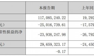 董事会召开前夕 *ST荣控独董刘长坤失联 公司称原因不明拟改聘