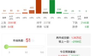 任泽平:在A股4000点,给股民们九条建议!牛市不意味能赚钱,忌追涨杀跌、频繁操作、反复折腾
