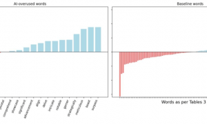 ChatGPT后遗症来了!人类日常聊天越来越AI化