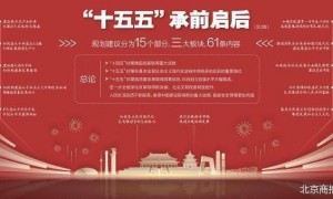 中共中央明确“十五五”规划建议重点任务